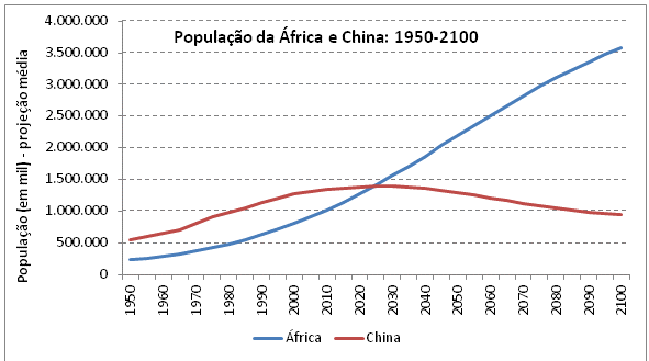 africa china